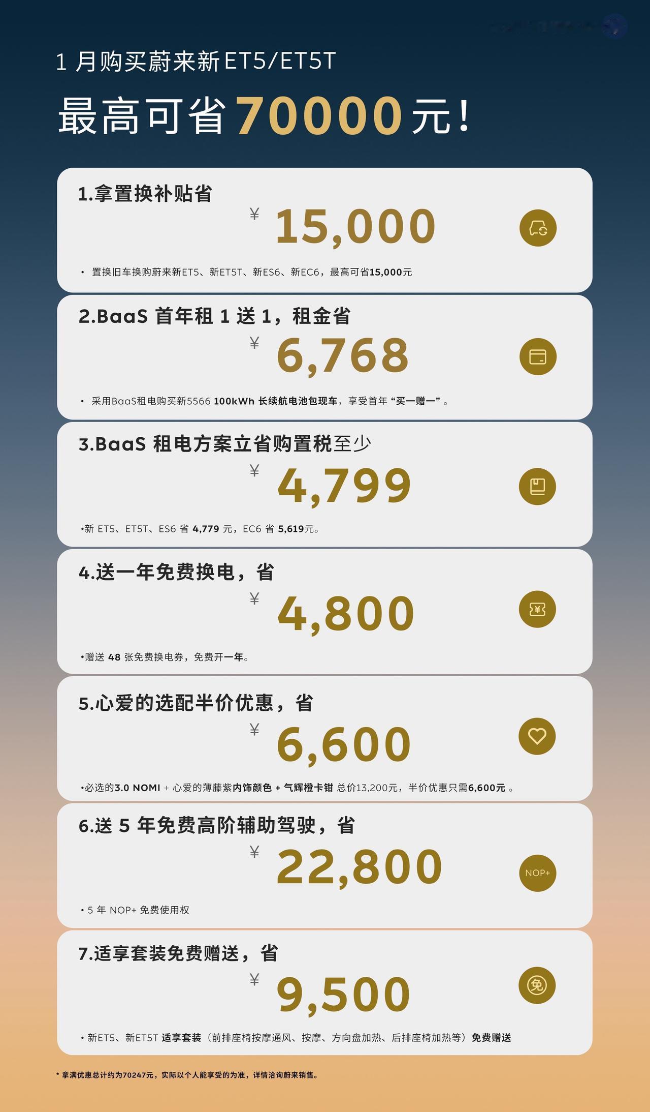 等等党可以出手了，新5566性价比非常高。1月买蔚来5566，最高可省7000