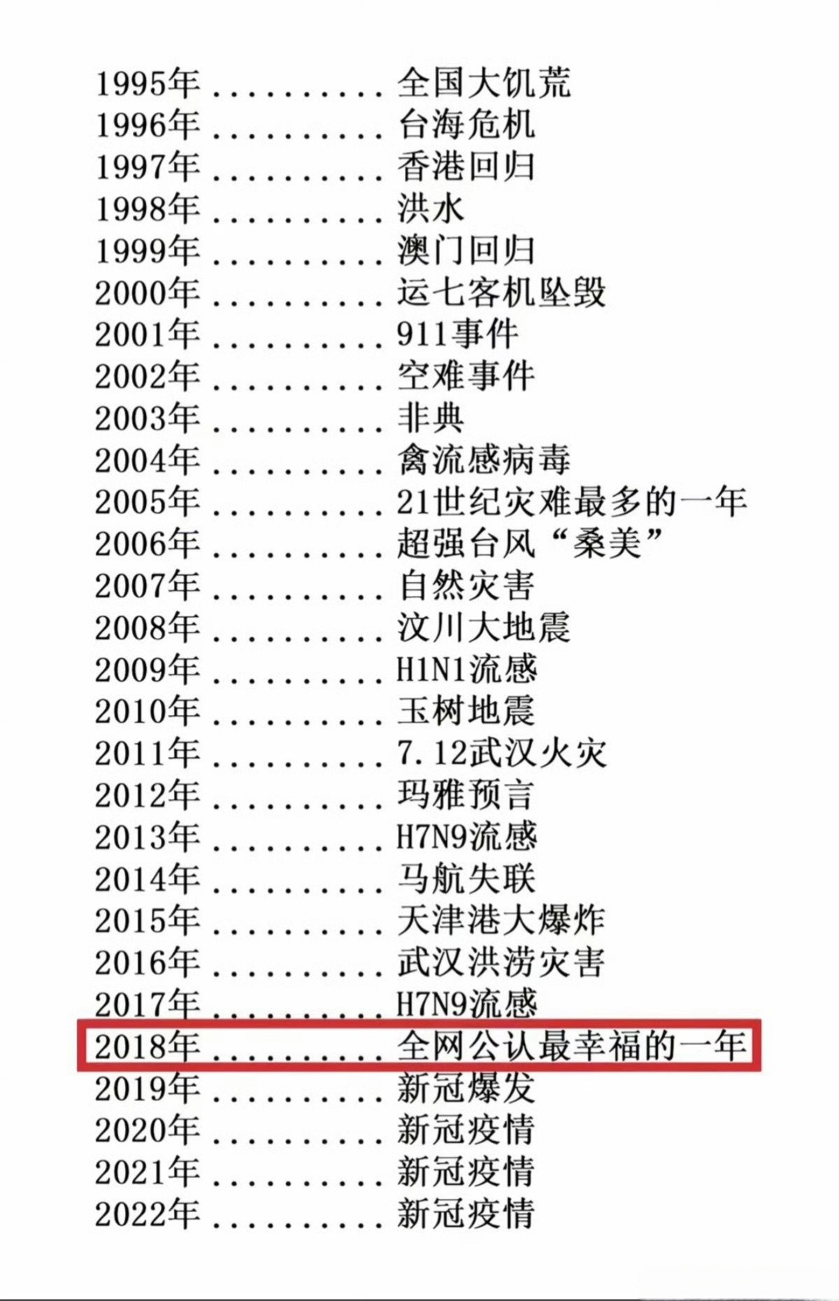 2018年是公认最幸福的一年吗​​​