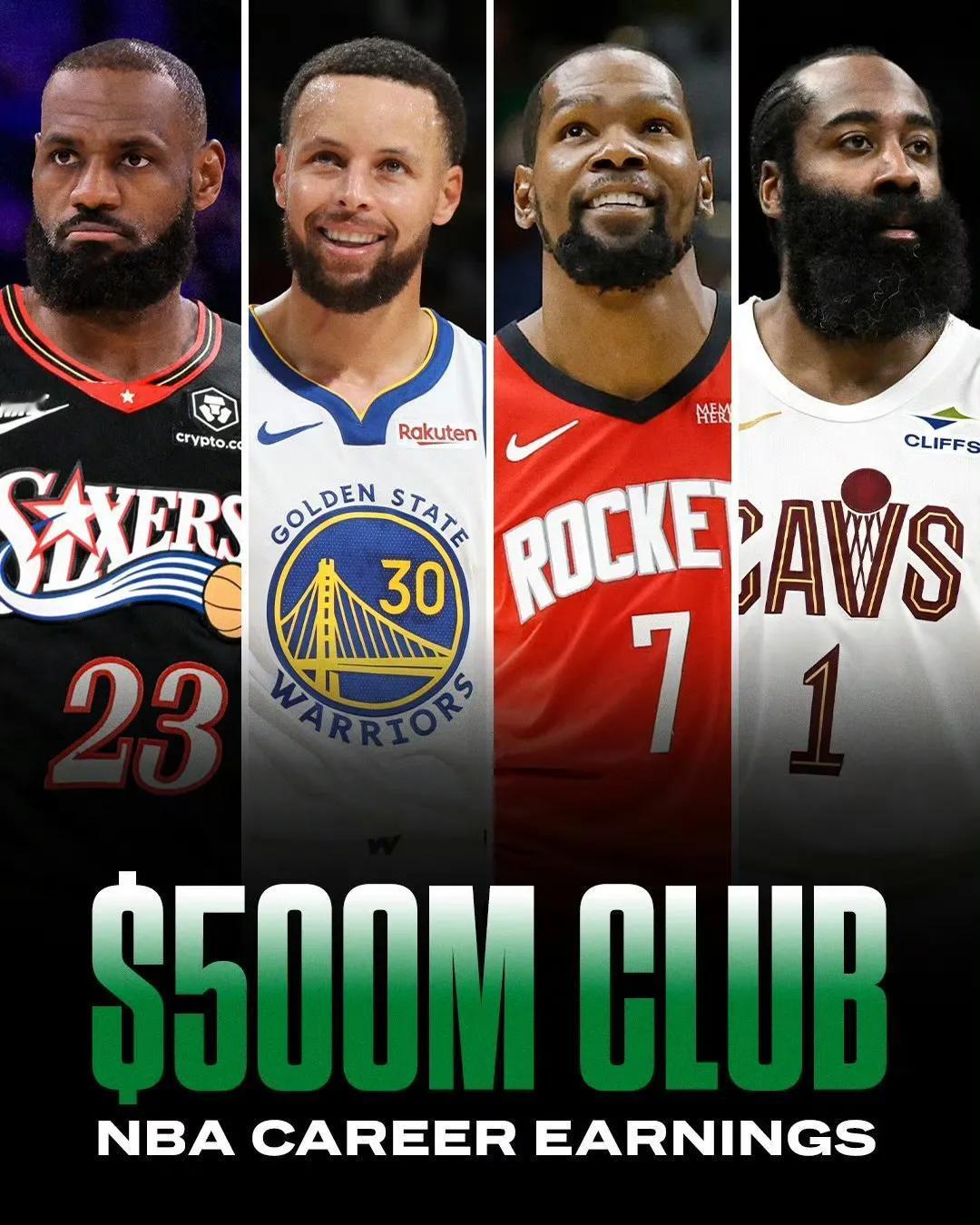 NBA越来越有钱看了，本时代四大巨星职业生涯收入超5亿美元。乔丹职业生涯总共