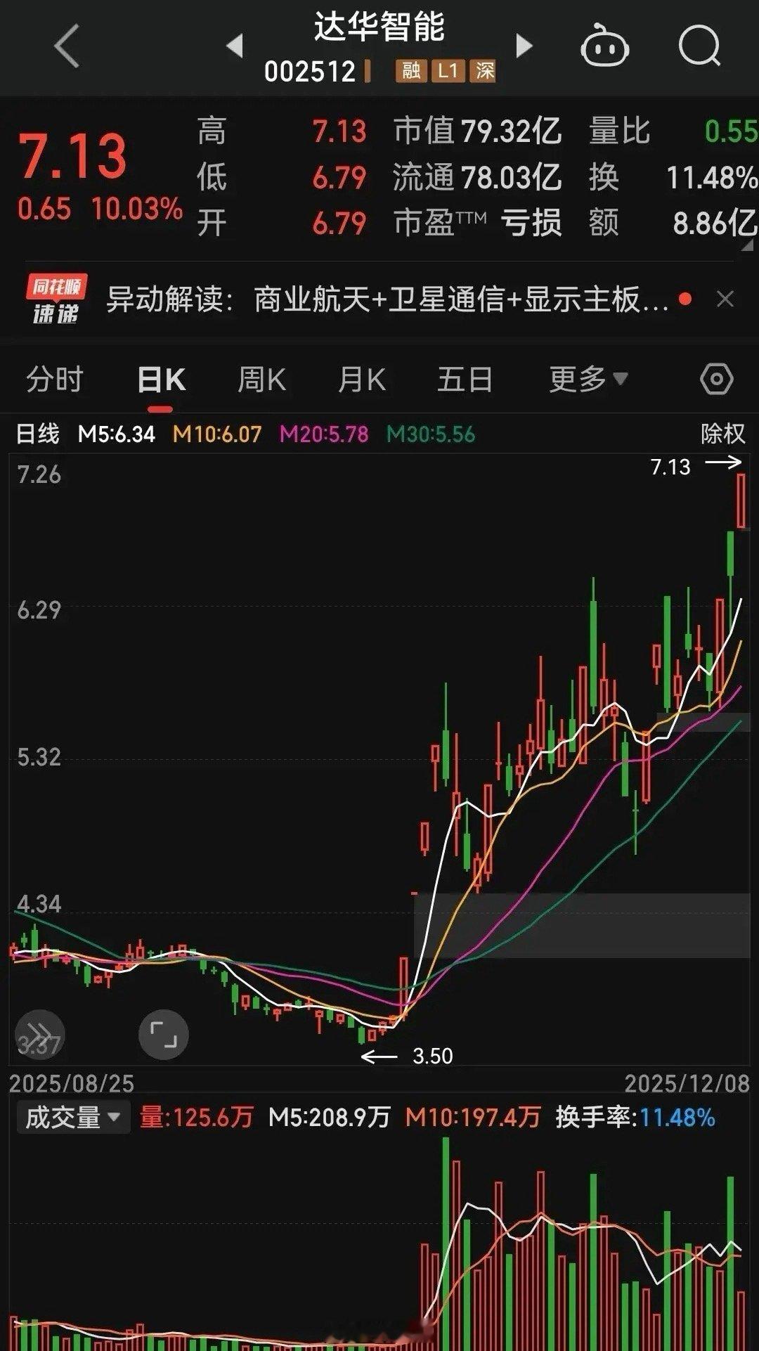 这只股是我一朋友炒股10年赔的最残的股。16年18.59元买入的，最后18年12