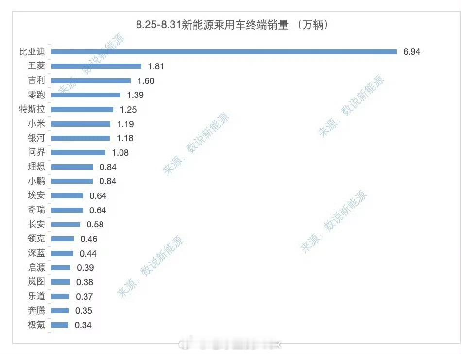 有的人还以为“30000+”就是三万出头呢为“超越小米”而沾沾自喜今天上险数据下