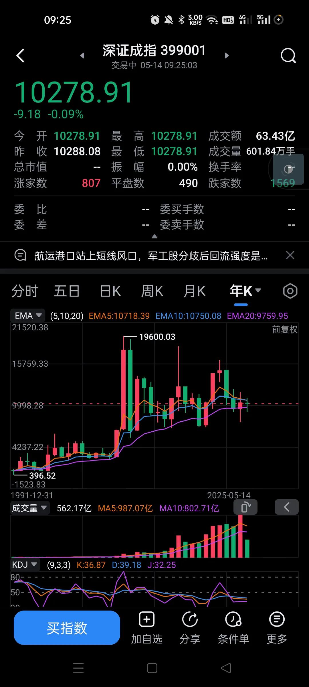 昨天跟楼下一群大妈聊天，说现在的股市不能玩，以前很好赚钱，特别是08年以前，这是