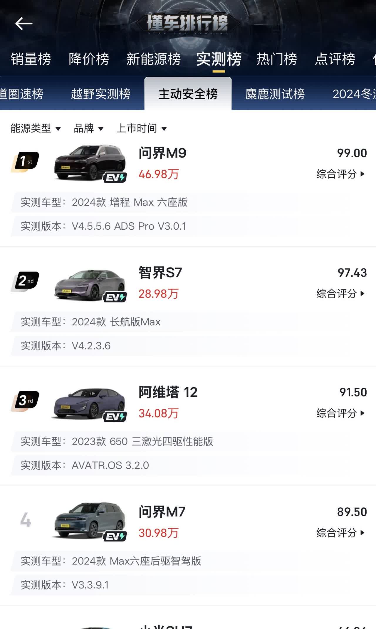 都说懂车帝是充值帝。那么这个排名又要花多少钱才能买下来？
