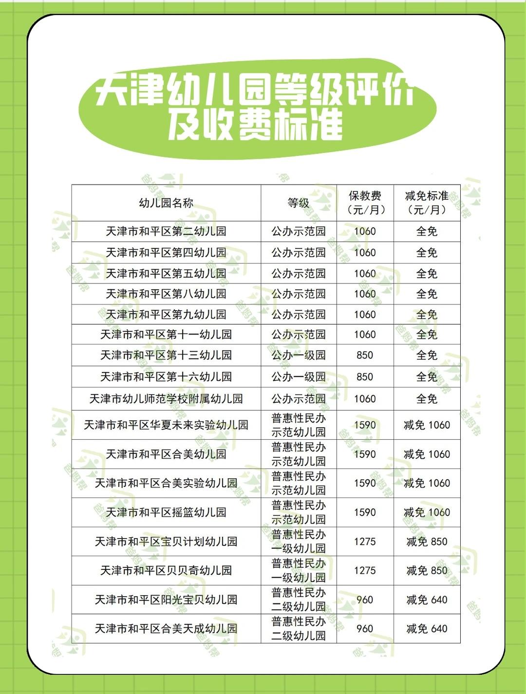 幼儿园保育费一览，看看大班能省多少钱？名单包含：和平区、河西区、河北区、河东
