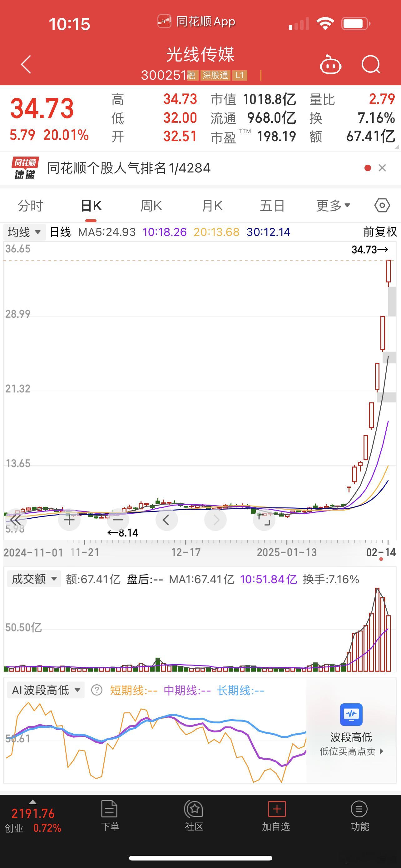 光线传媒明牌都涨这么疯