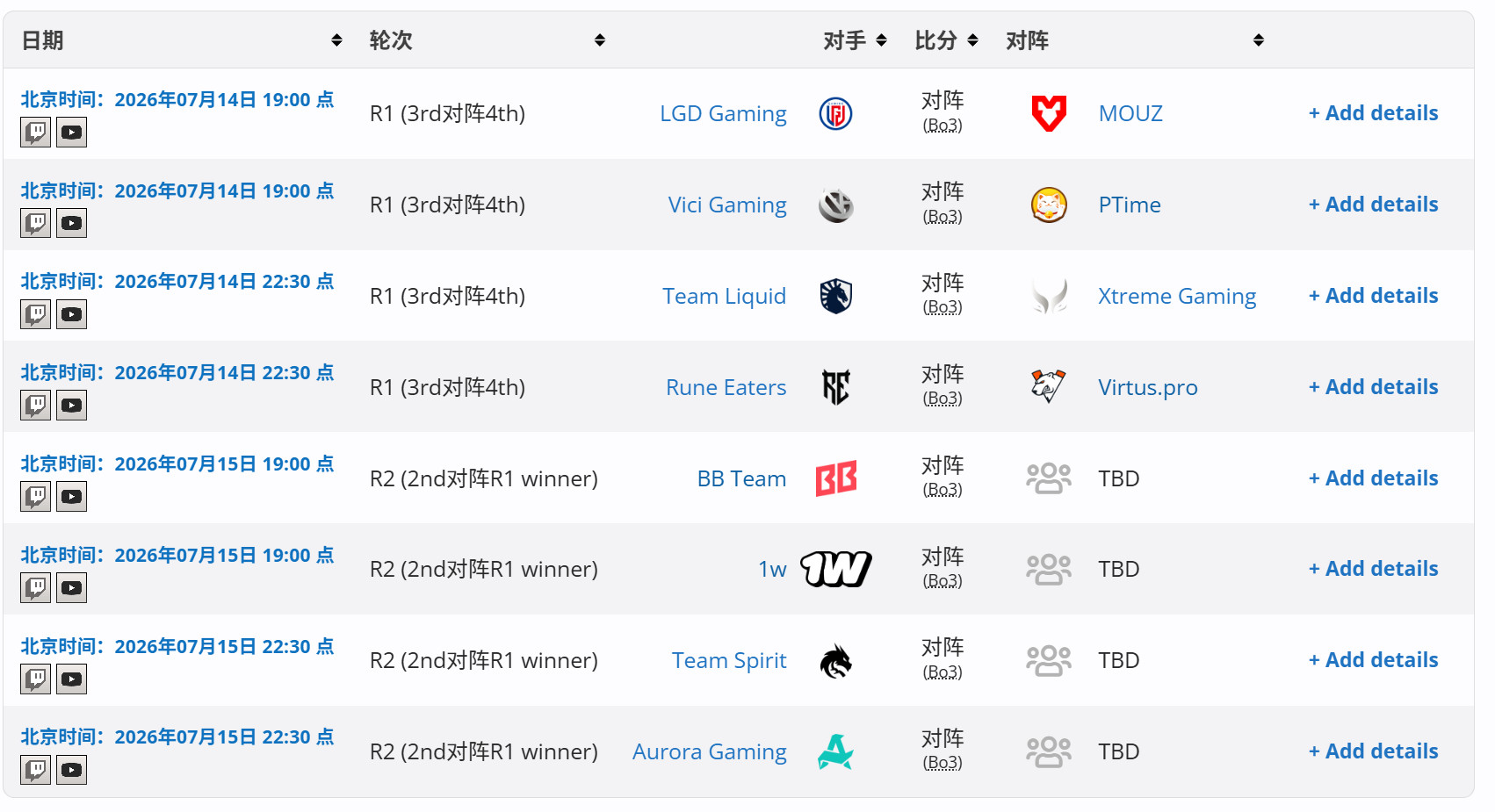 DOTA22026年EWC（石油杯）结束小组赛的比赛HOHO--------