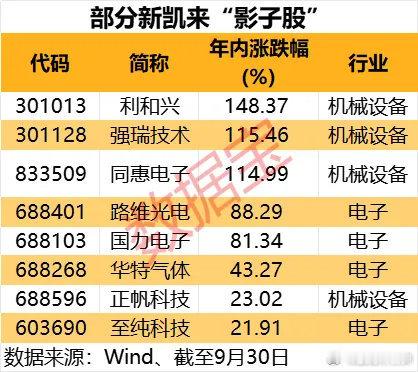 【芯片设备新秀新凯来将发布重磅新品！概念股出炉】2025年10月15日至17日，