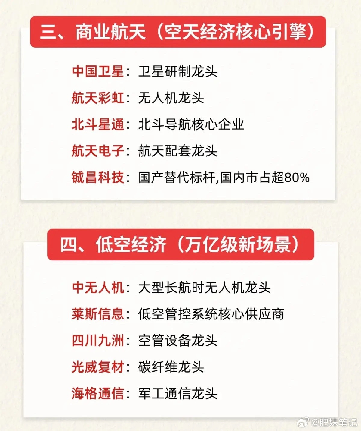 六大黄金赛道出炉！读懂未来科技的长期主线股市分析