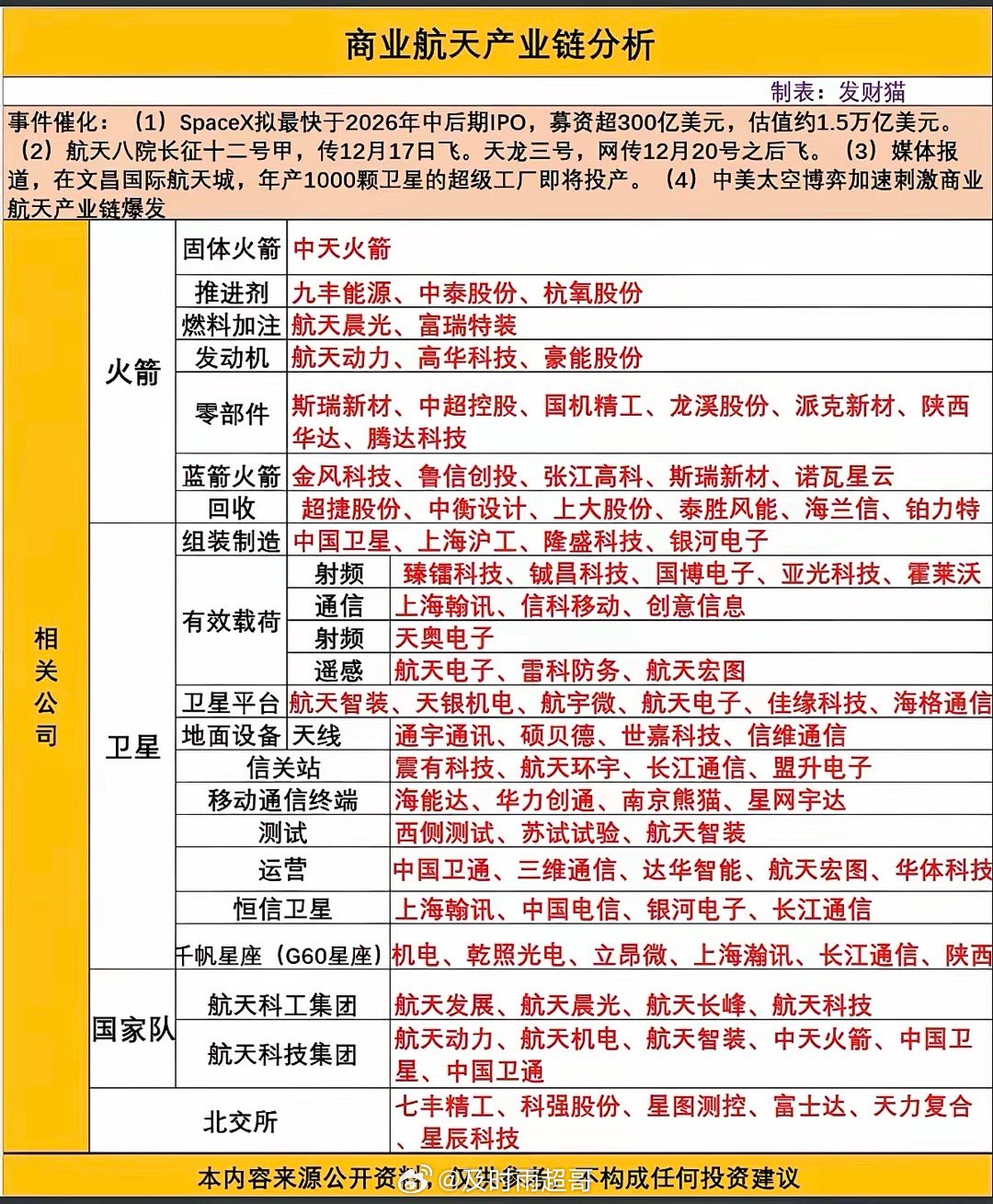 商业航天：最全产业链深度解析！(1)Spacex拟最快于2026年中后期IPO