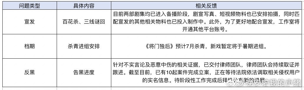孟子义百花杀和三线谜回都进入备播阶段