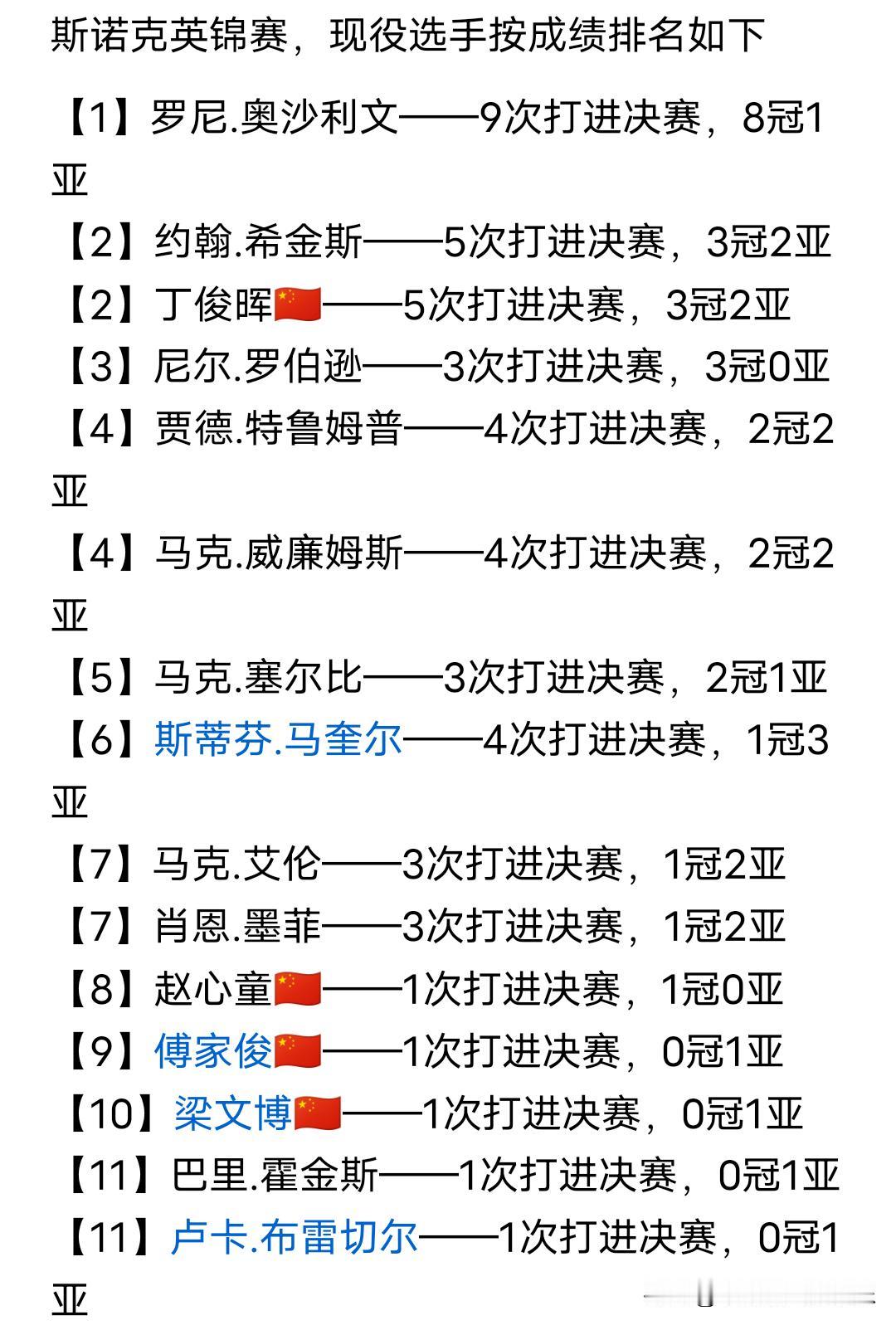 敢不敢再安排一场心童对萝卜冠军决战？斯诺克三大赛之一的英锦赛正赛马上开始，各路