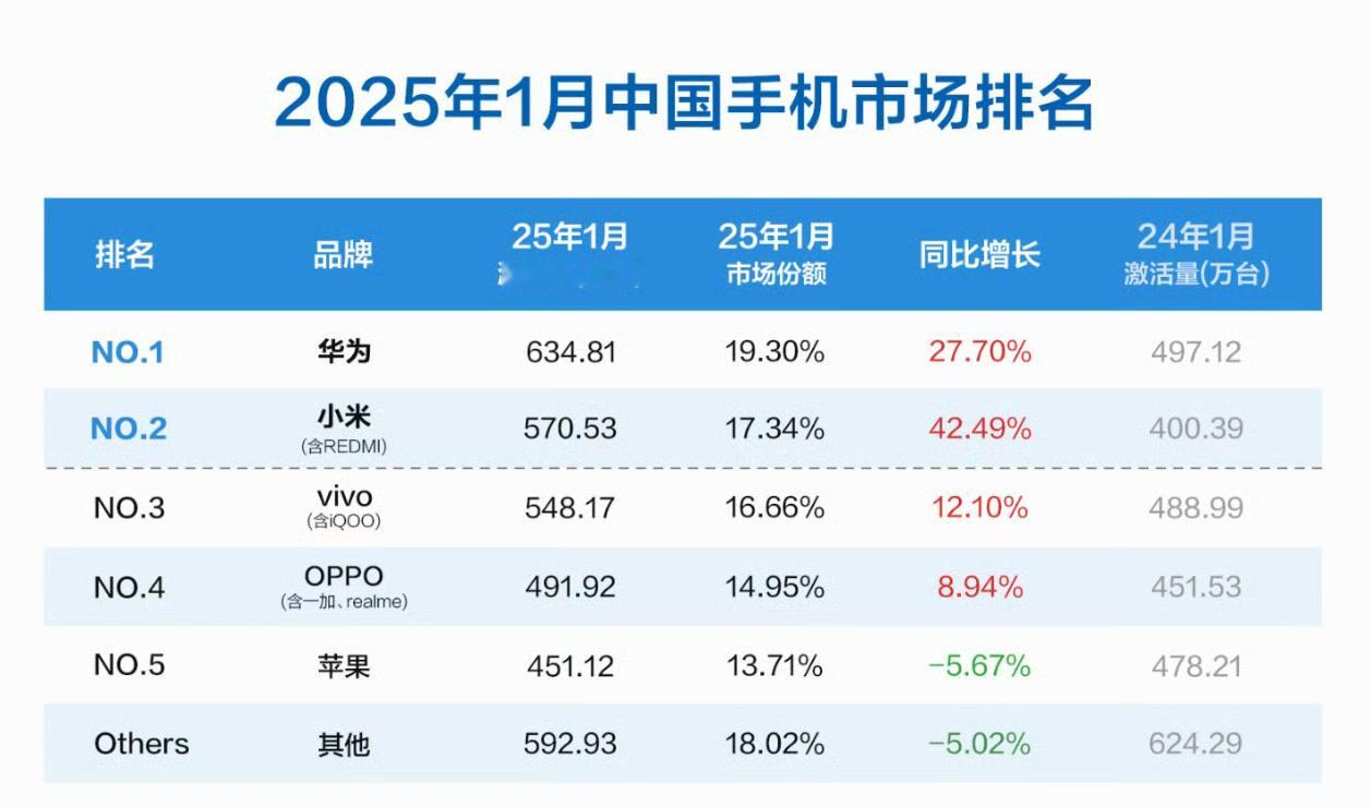 国补功劳，除了苹果都是赢家！