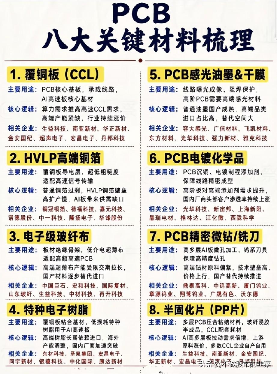 被大家忽略的算力地基！PCB上游原材料正在悄悄迎来拐点聊AI算力的时候，很