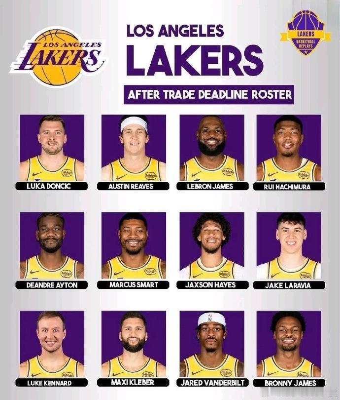 湖人15人阵容确定：后卫：东契奇，里夫斯，斯玛特，肯纳德，巴夫金，布朗尼，克