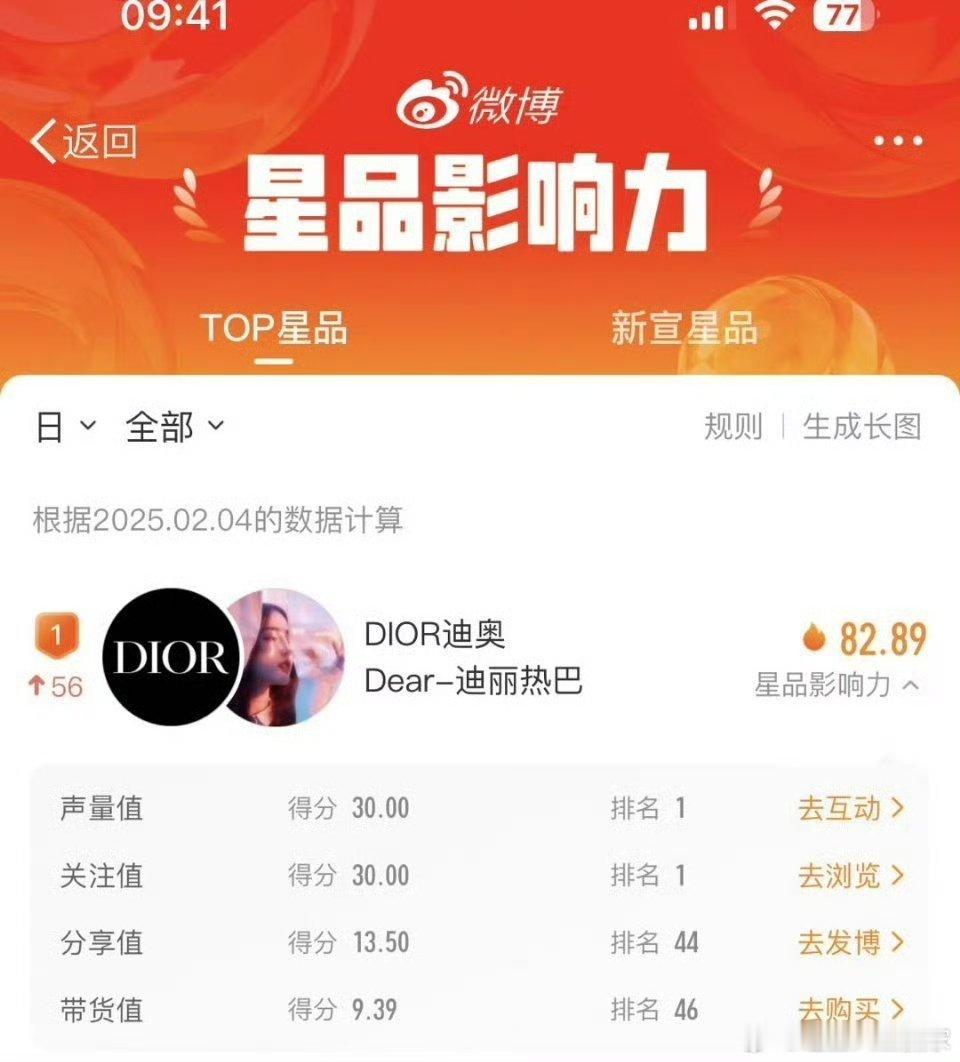 这个造型我记得当时甚至迪丽热巴都本人没出镜迪丽热巴内娱唯一断层女顶流吧​​​