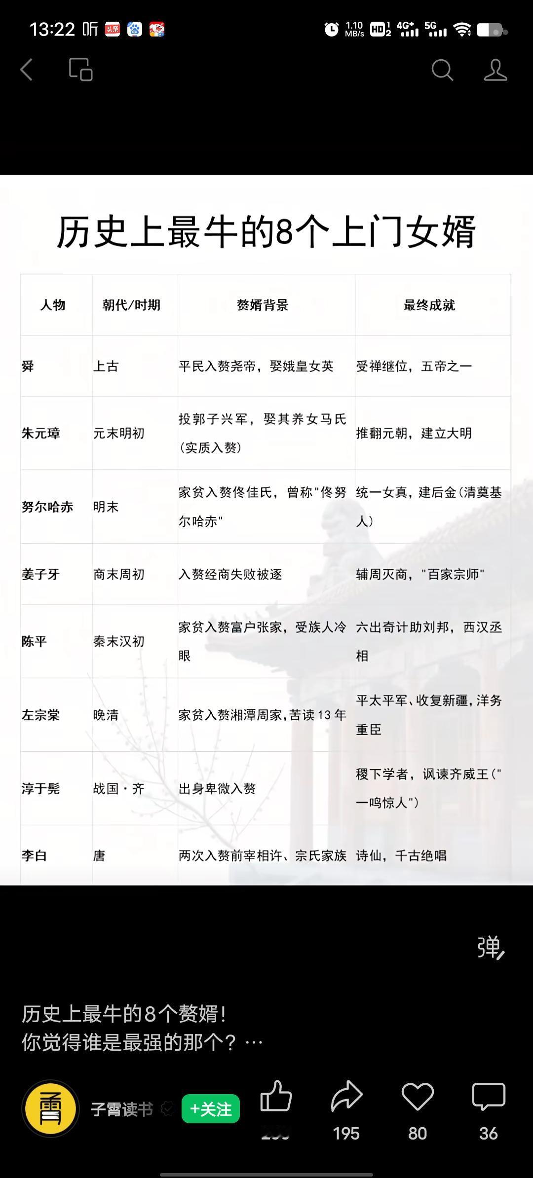 翻到这张盘点历史八位厉害上门女婿的图，越看越觉得离谱。别人当赘婿是低眉顺眼讨生