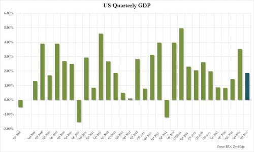 gdp增速_2015年第四季度gdp