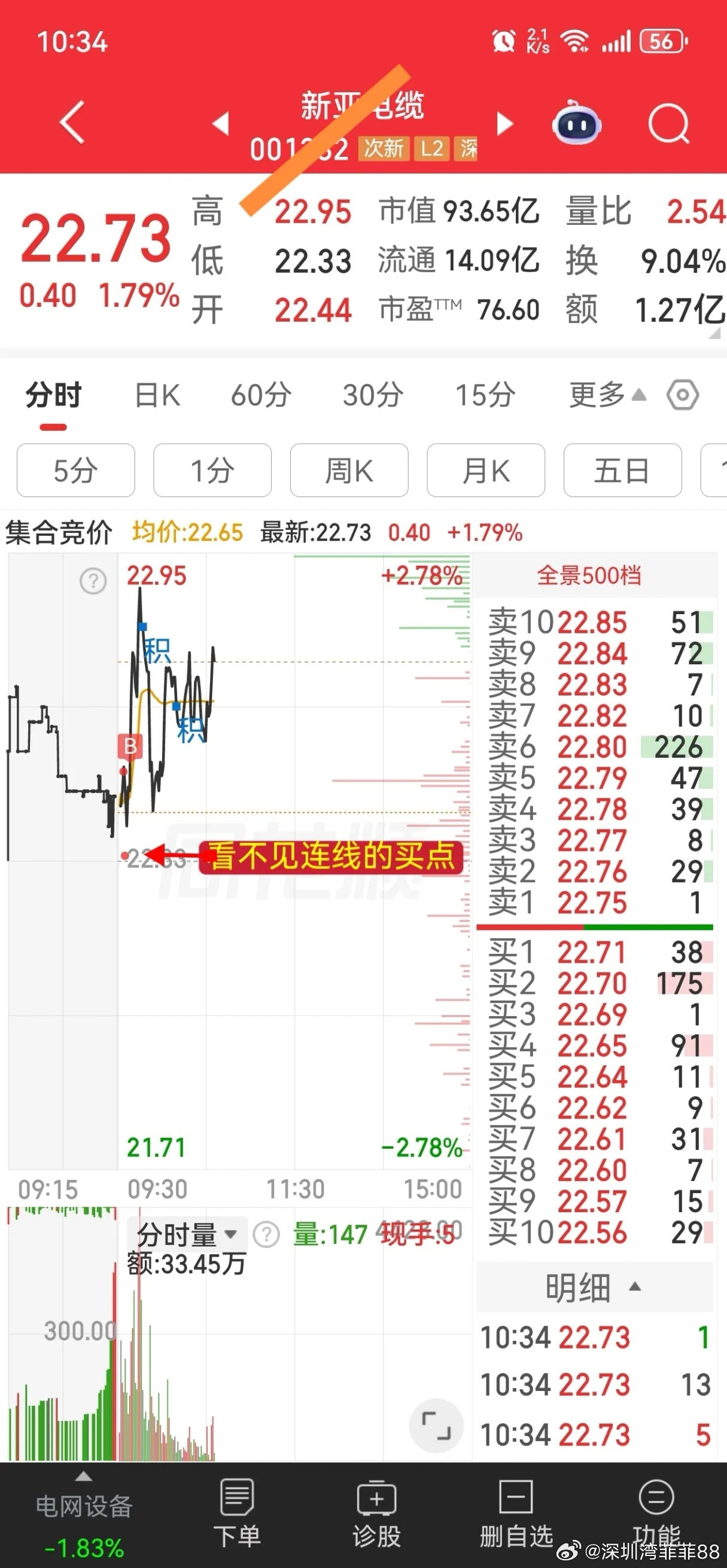 这个买点今天会吃肉吗