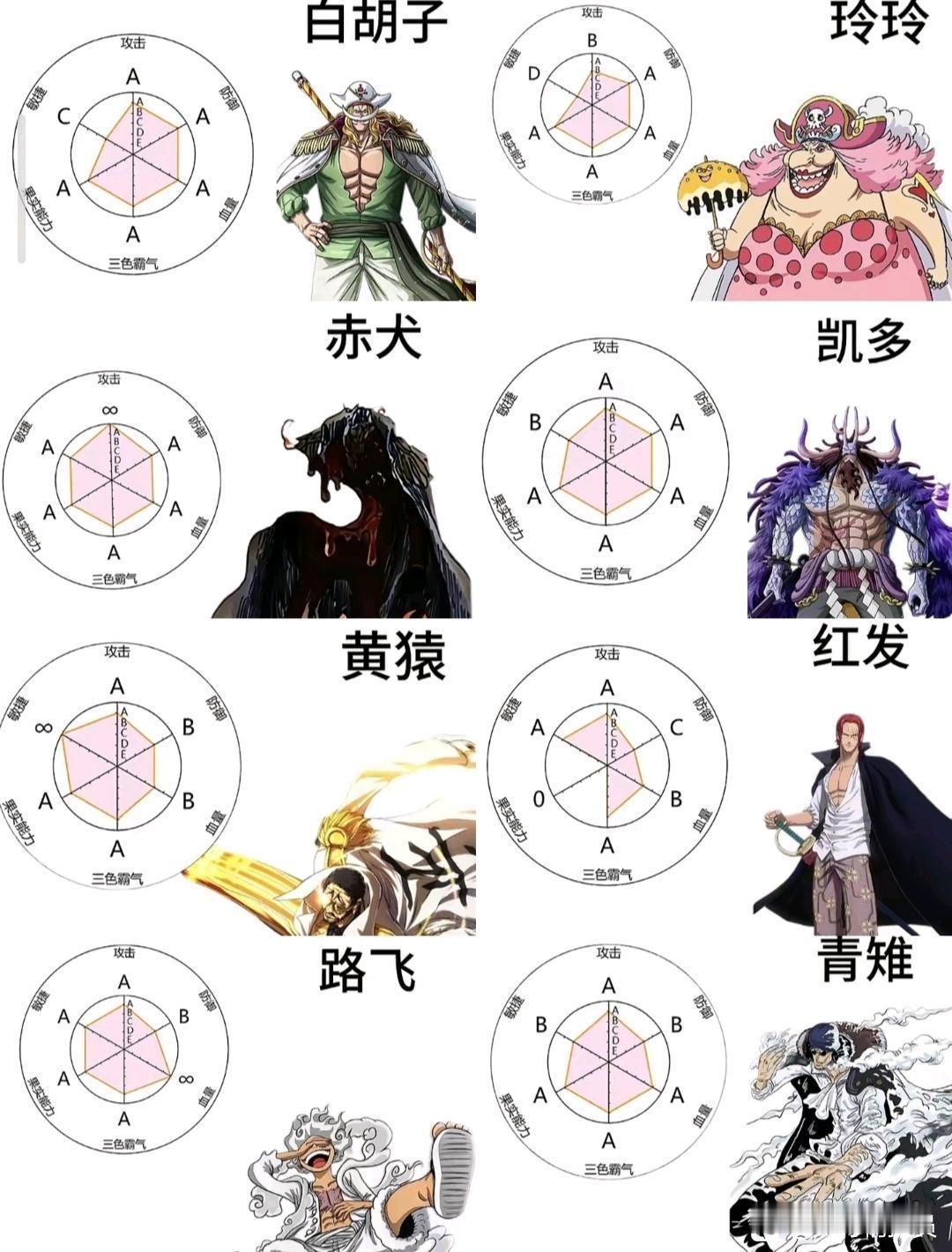 四皇大将的实力六维图