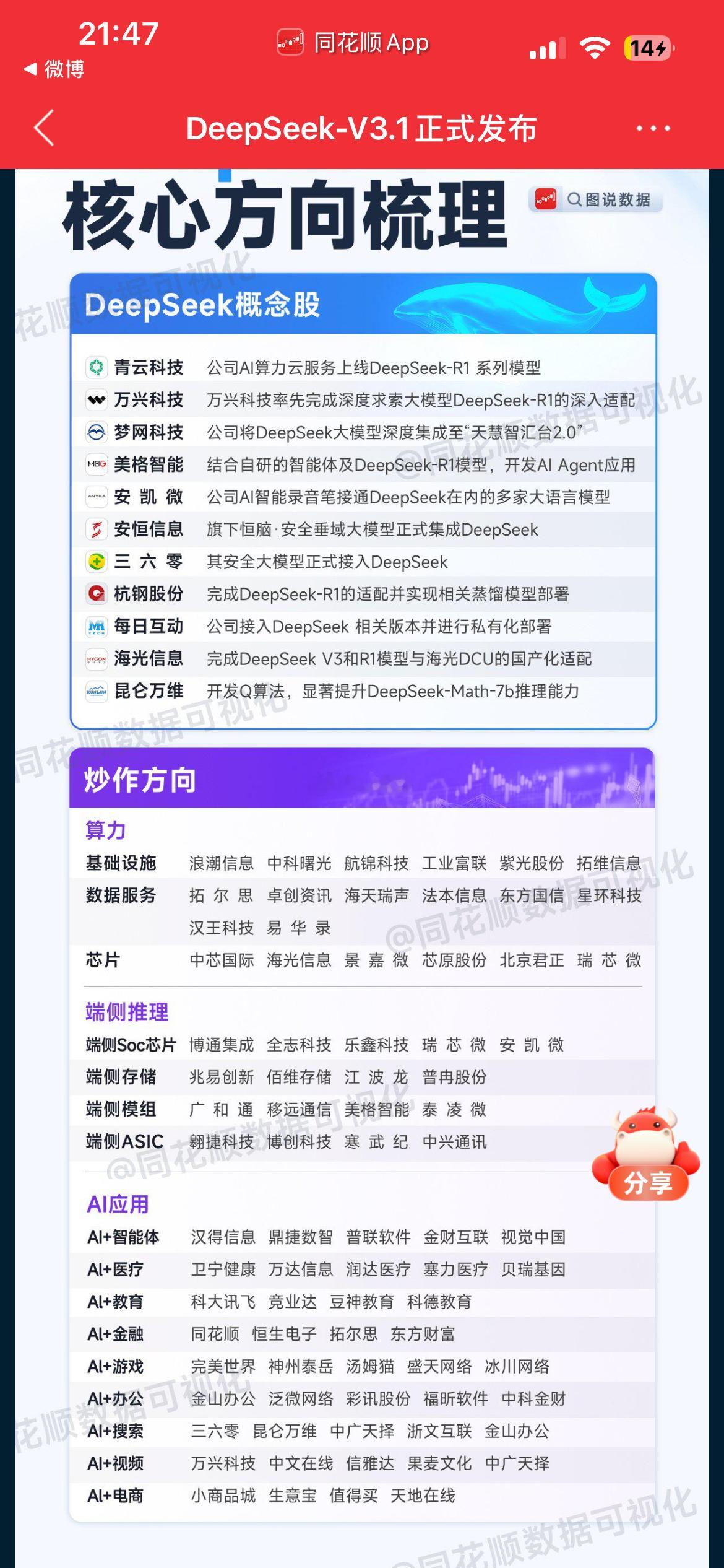 DeepSeek3.1发布用的国产芯片相关概念股​​​