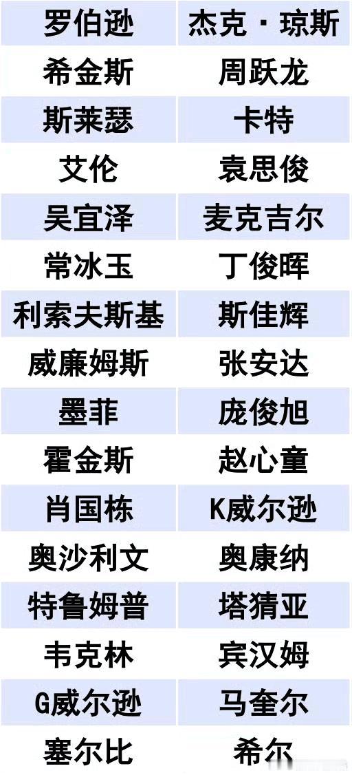 丁俊晖和他的朋友们！苏格兰公开赛谁能夺冠，决定了世界大奖赛的签表。常冰玉夺冠，