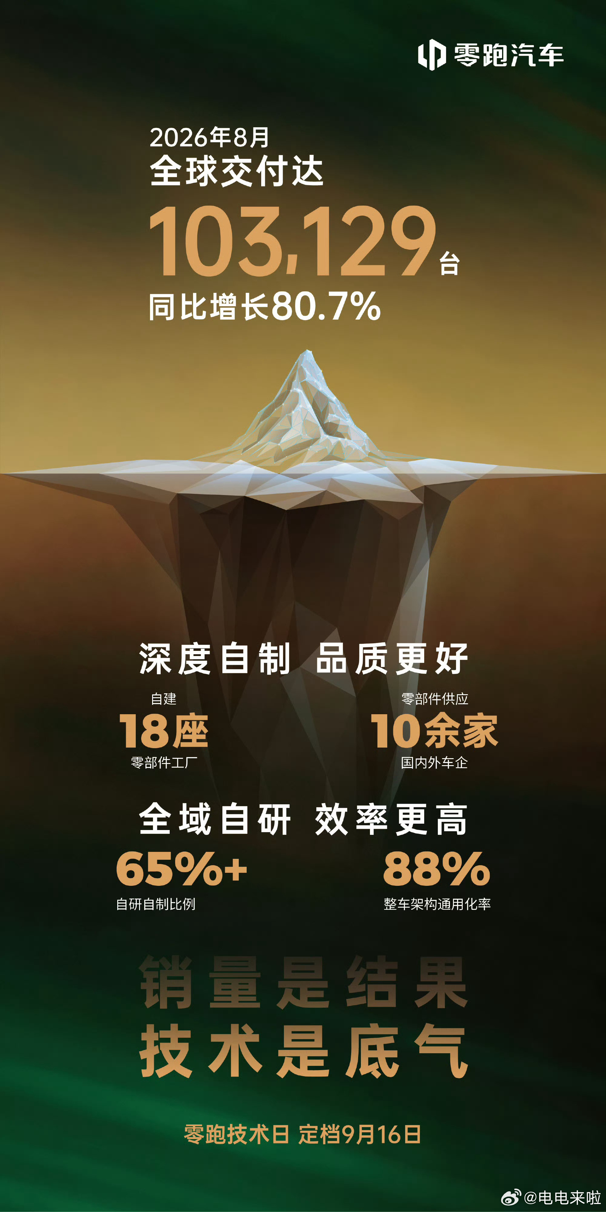 刚看完了零跑汽车副总裁唐玉斌的采访，一个字爽！零跑的高管真的都是管理上的大师级人