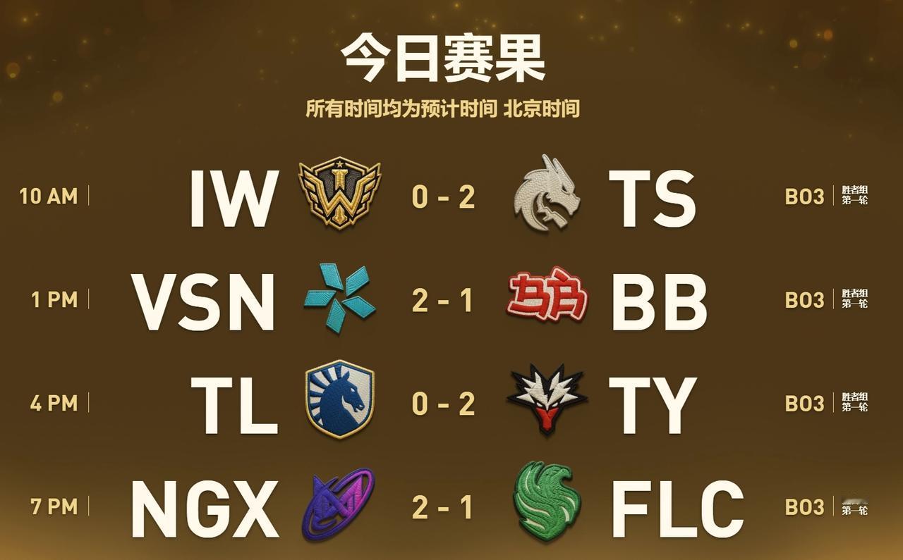 TI2026淘汰赛第一天赛果Spirit2-01W，丫丫太厉害了，car