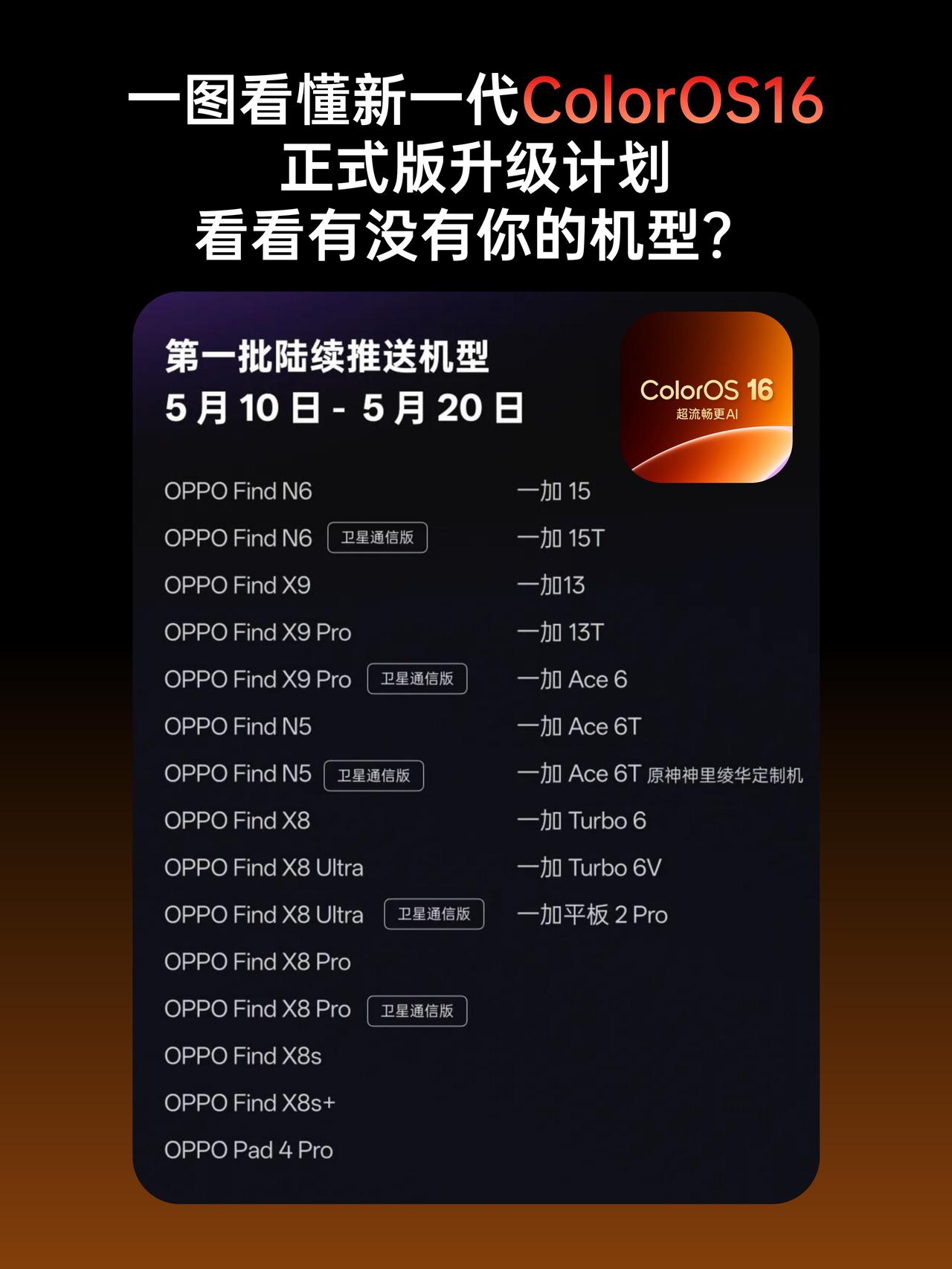 不愧是劳模，新一代ColorOS16升级计划公布！不得不说，ColorOS工程