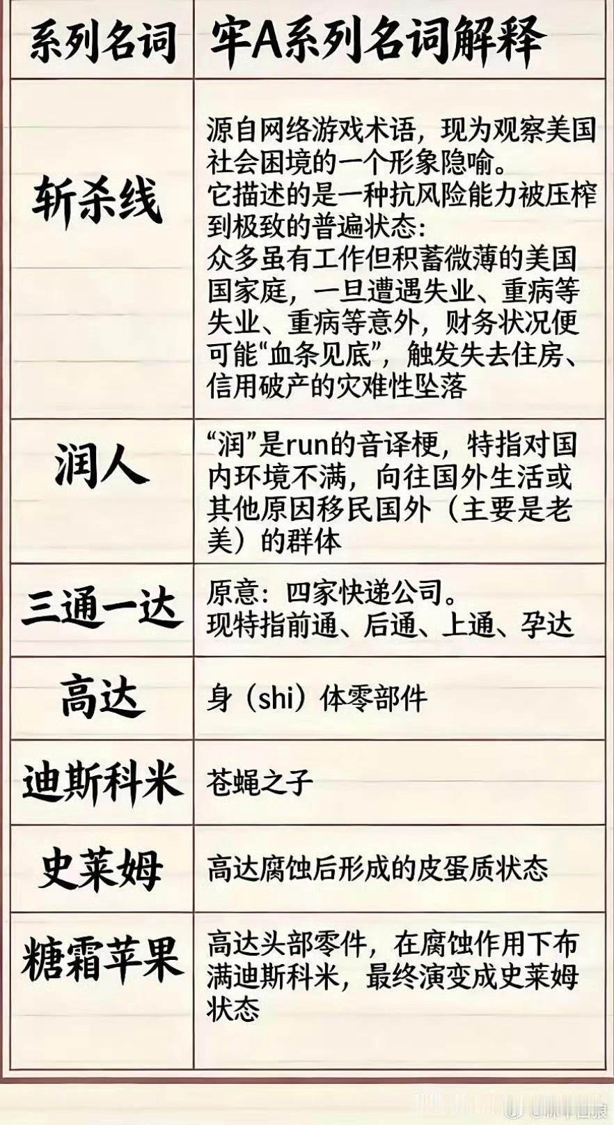 普及美国科普！感谢劳A！劳A劳A图鉴劳a现象英国科普美国H1-B外国