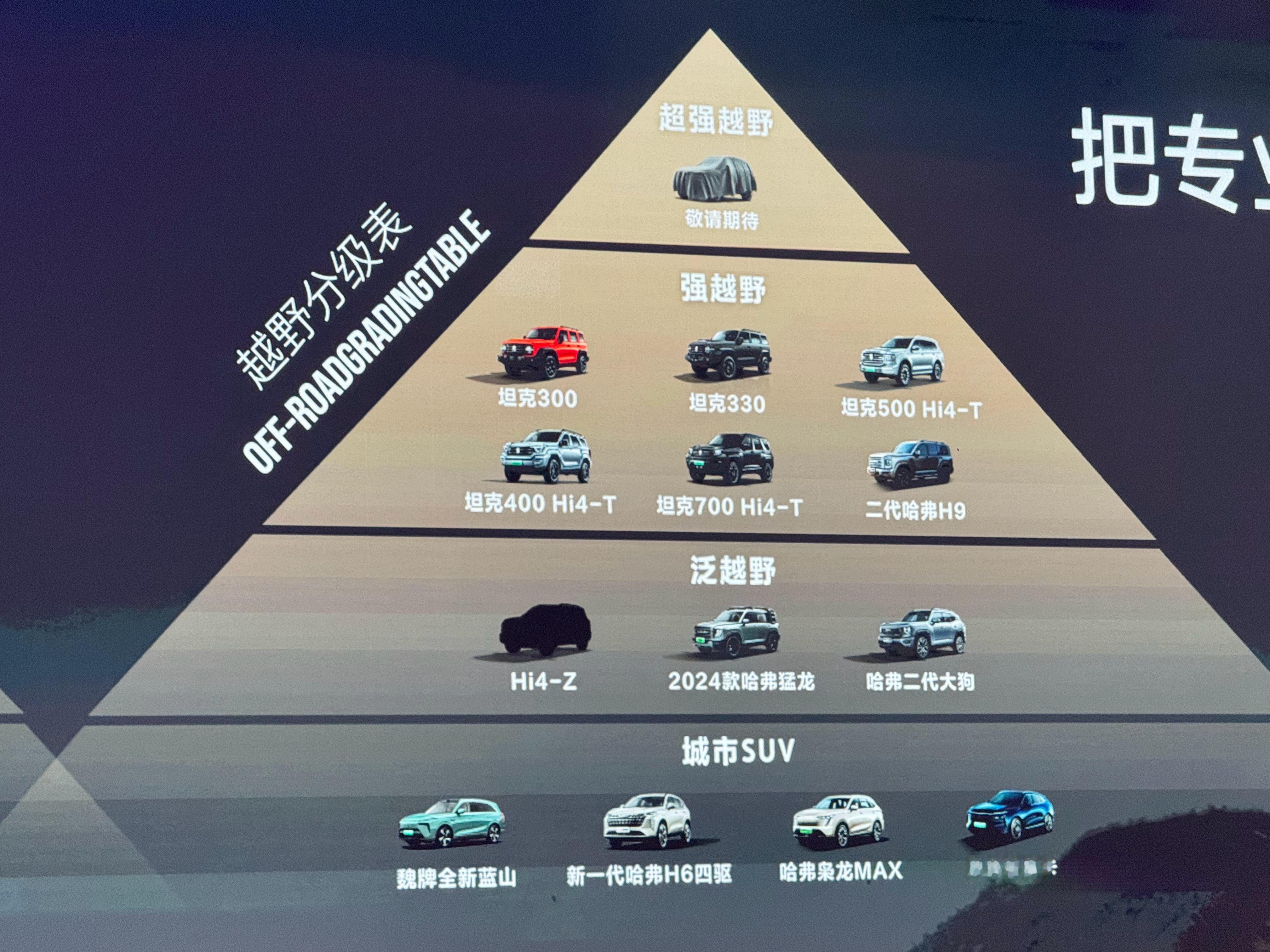 坦克的越野分级表最高端的超强越野是啥？大v聊车潮酷越野新时代全新坦克400正式预