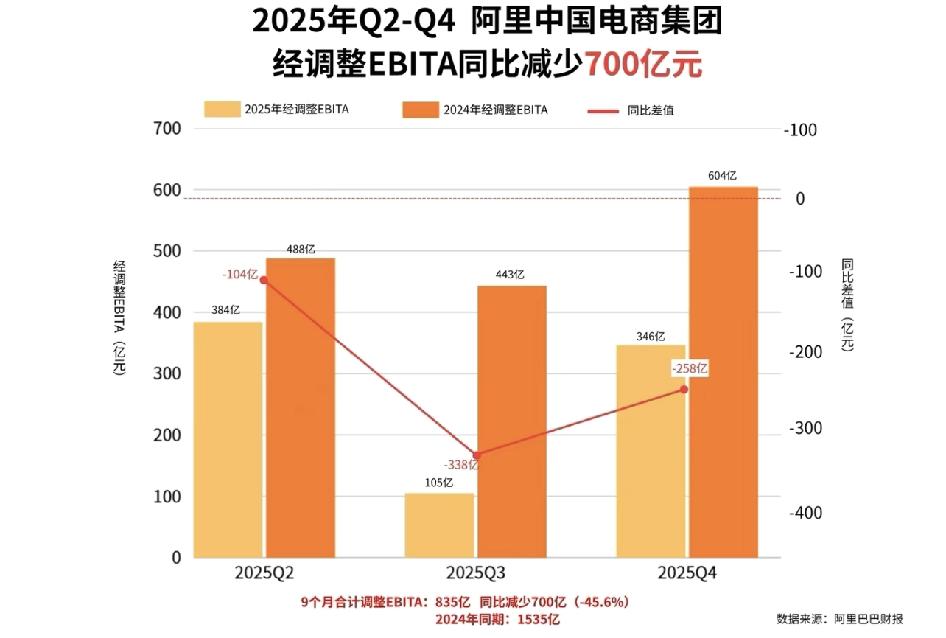 外卖大战总计烧了1730亿？红包变小就是结果你有没有发现最近外卖红包越来越小？