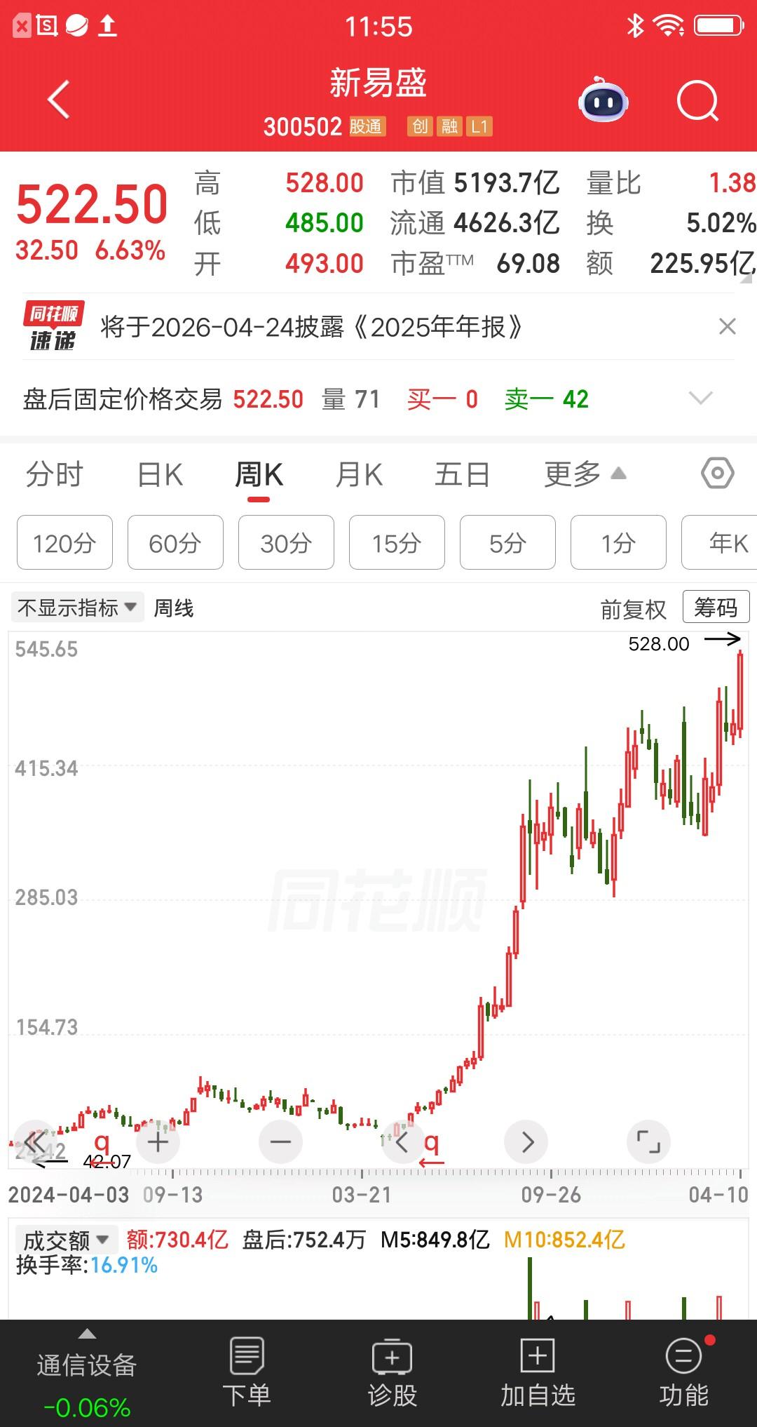 一位广东的股民，准备32万块梭哈新易盛，他把计划分享到社区后，引来大量网友围观。