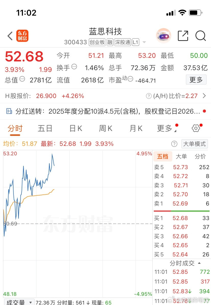 300433（蓝思科技）逢低关注，个人观点，仅供参考