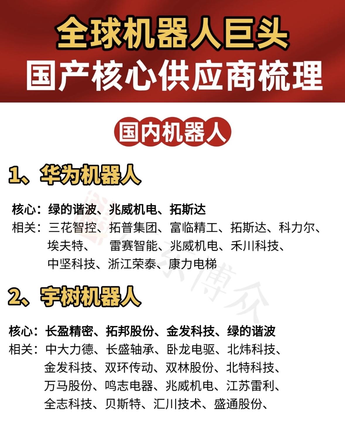 全球机器人巨头，国产核心供应商梳理国产机器人供应链全览：华为系谐波减速器