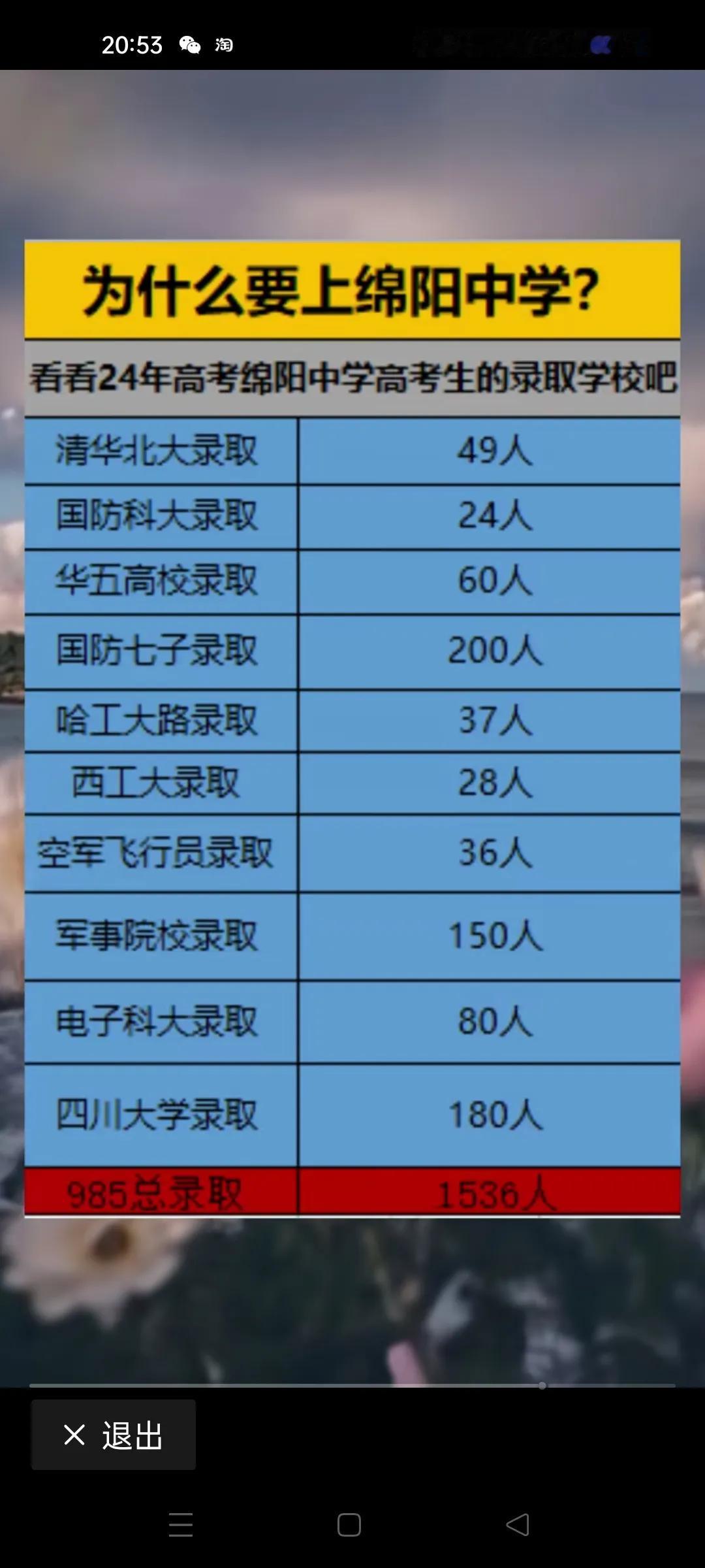 绵阳中学值得绵阳骄傲吗？这是网上关于2024年绵阳高考录取情况的统计，只计算了9