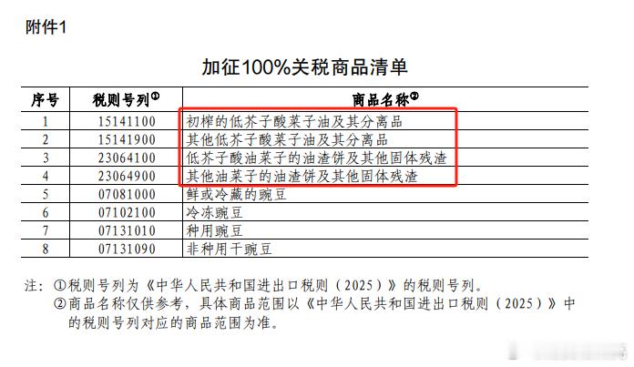 菜油菜子油是个什么玩意，有知道的吗？难道征收关税的东西是个虚拟物，压根不存在的