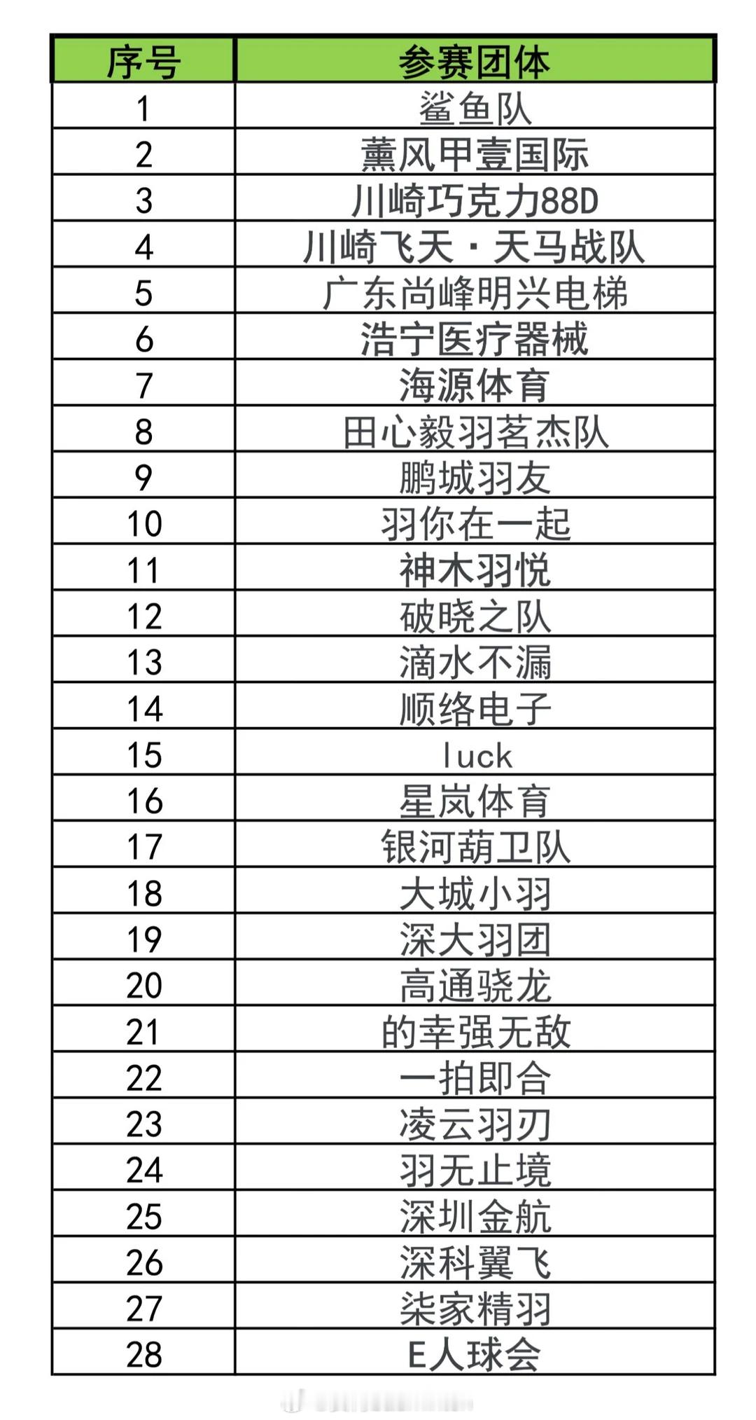 2026林丹杯参赛阵容拉满✨男单128签群星汇聚，20万冠军🏆奖金静待强者混合