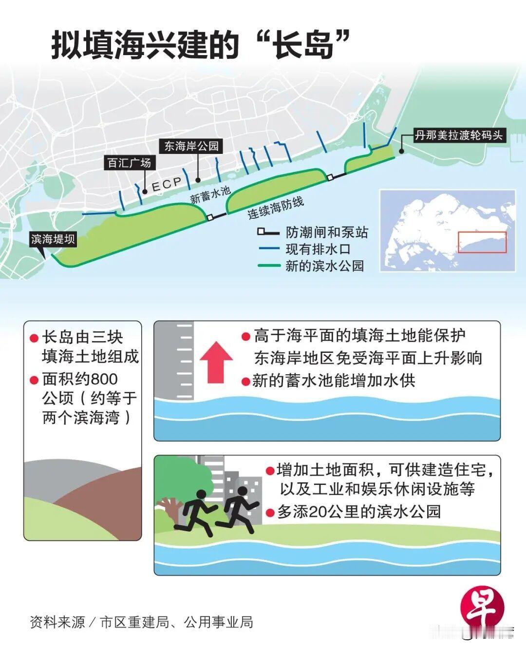 新加坡又开始大规模填海了。工程叫长岛填海工程，准备在本岛东南侧海域填出三个人工岛