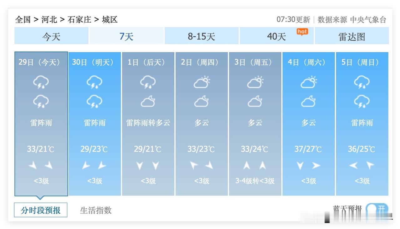 河北省石家庄市的小伙伴们，注意啦！6月29日到7月13日，石家庄市经常下雨……所