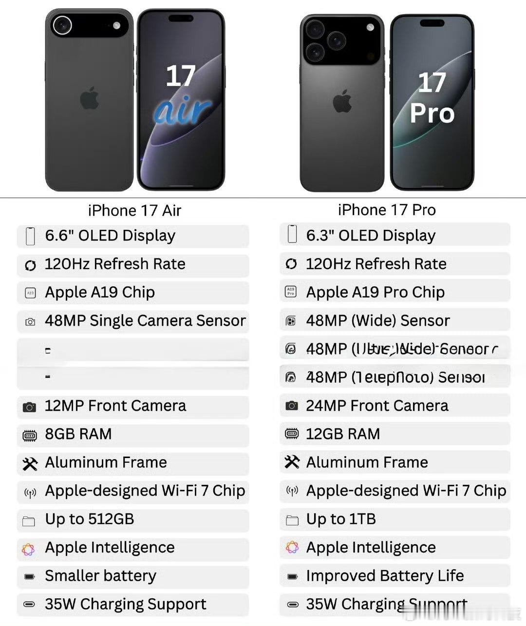 iPhone17AirvsiPhone17Pro你更喜欢哪款？​王