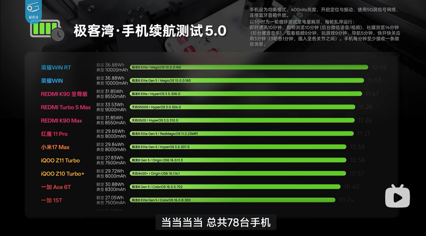 有些人确实急死了，拼命想给小米找点事儿。前面把极客湾奉为圭臬，现在小米红米在极客