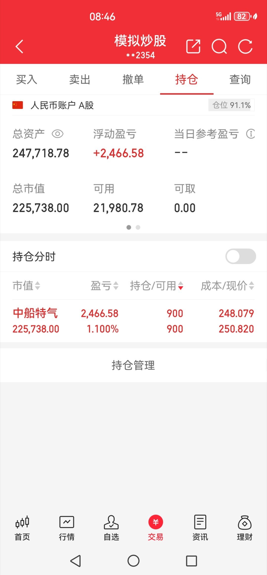 昨天我买了这个股，看好他涨到400，今年的10倍股。
