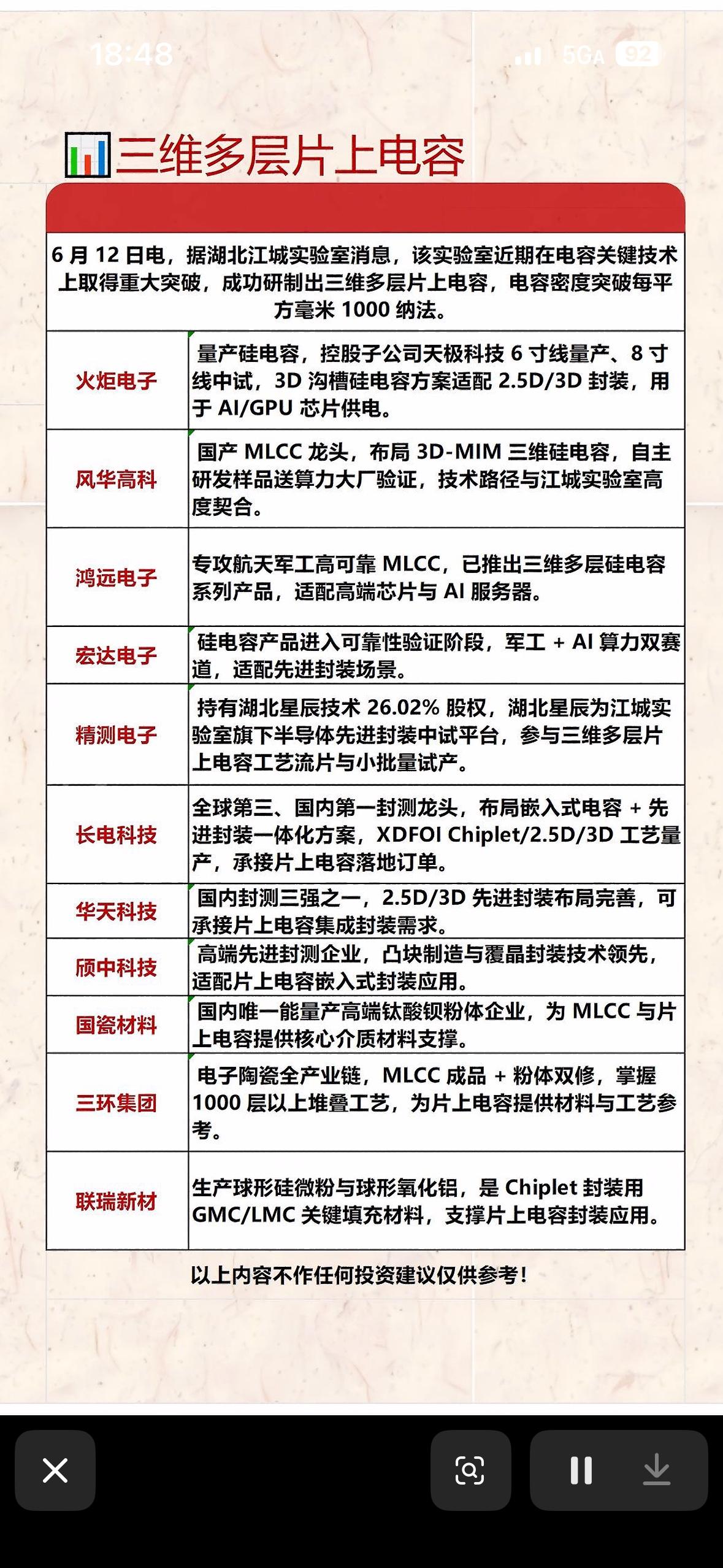 芯片供电新王炸！三维片上电容密度破千，AI算力“小巨人”们集体押注，科技圈又要沸
