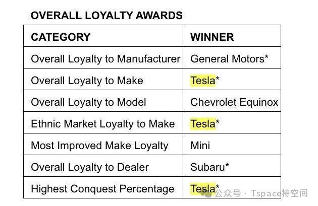 开过特斯拉就真的回不去了？车主一家13年连买3辆ModelS海外博主klwtt