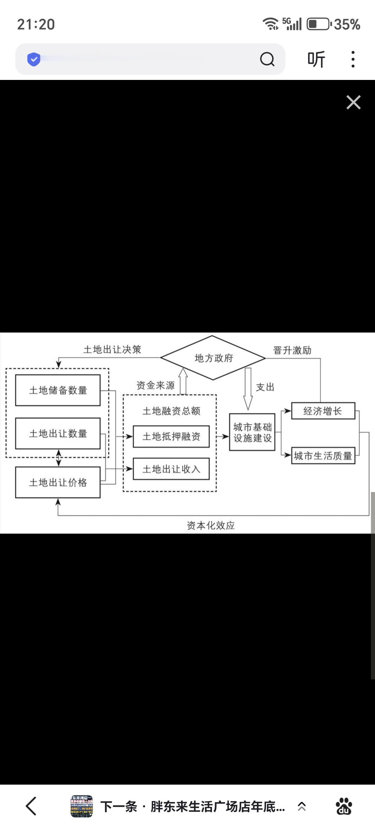 →地方政府掌握国有土地→增值税75%划归中央，地方仅留25%→企业所得