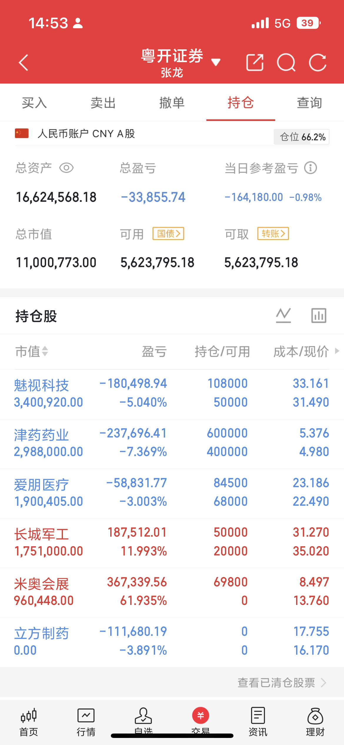 7月31日收官之战市场人气股推演宁德时代：多次尝试向上突破，整体走势逐步转强，