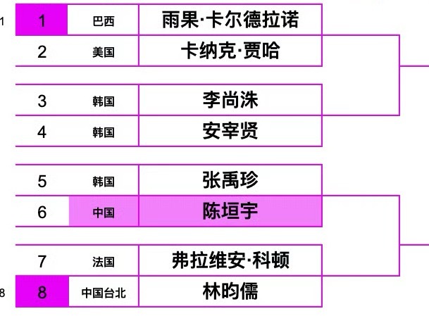 那我问你，哪个是蒙彼利埃哪个是法兰克福​​​