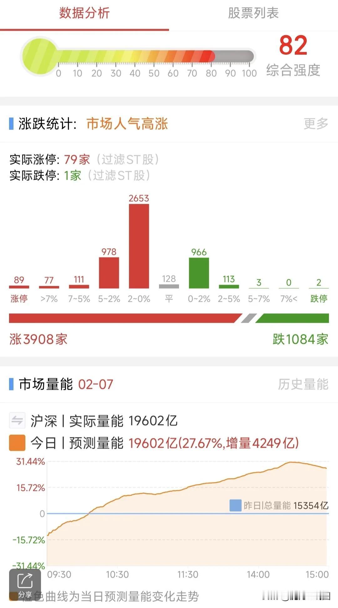 A股：2月10日星期一，四大热点板块及个股前瞻，值得收藏研究！1、DeepS