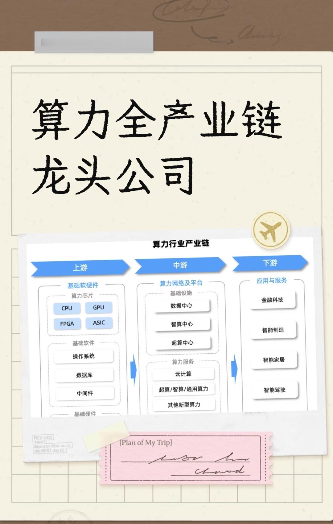 算力全产业链龙头公司(2025年)的全面梳理与总结,涵盖上游硬件与基础软件、中游