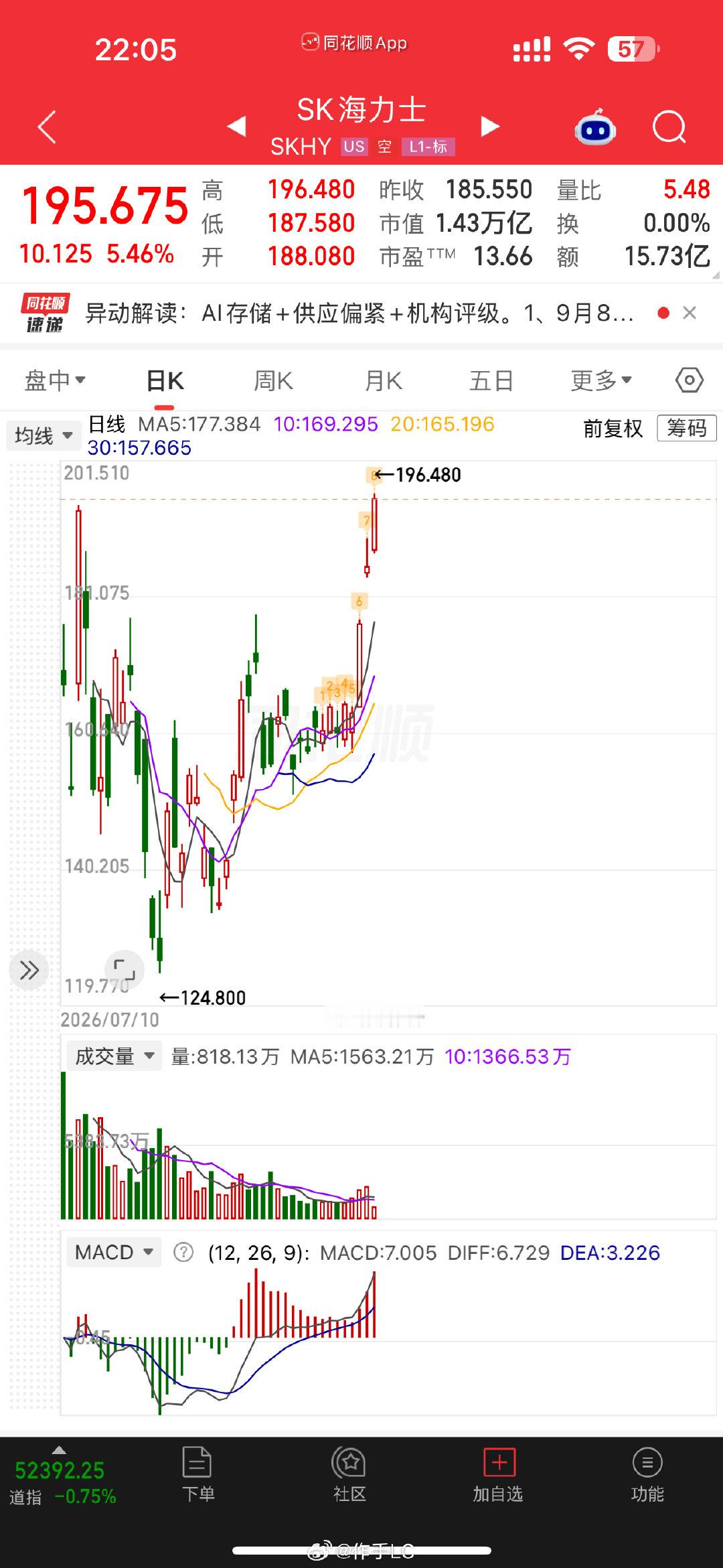 正规市场就是不一样[doge][捂脸哭]​
